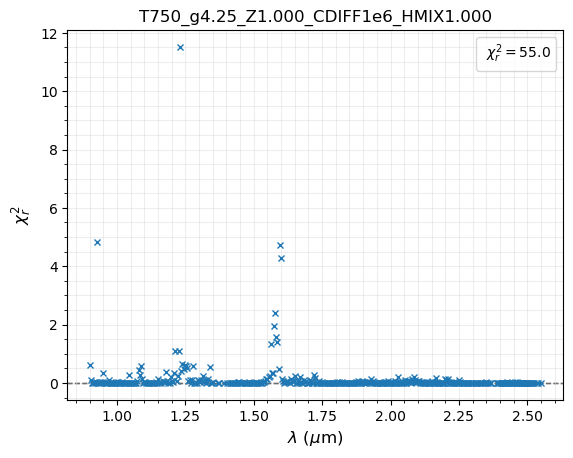 ../_images/notebooks_tutorial_chi2_fit_single_spectrum_22_2.png