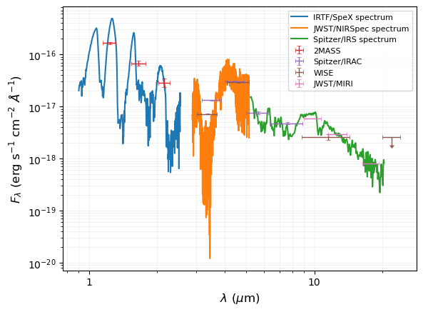 ../_images/notebooks_tutorial_chi2_fit_spectrophotometry_14_0.png