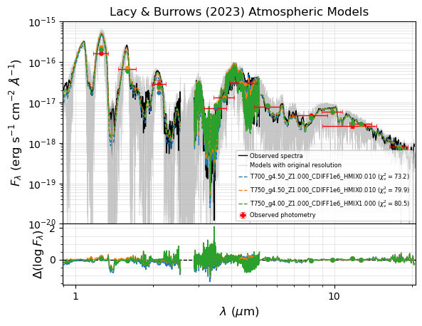 ../_images/notebooks_tutorial_chi2_fit_spectrophotometry_29_0.png