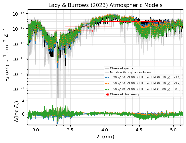 ../_images/notebooks_tutorial_chi2_fit_spectrophotometry_33_0.png