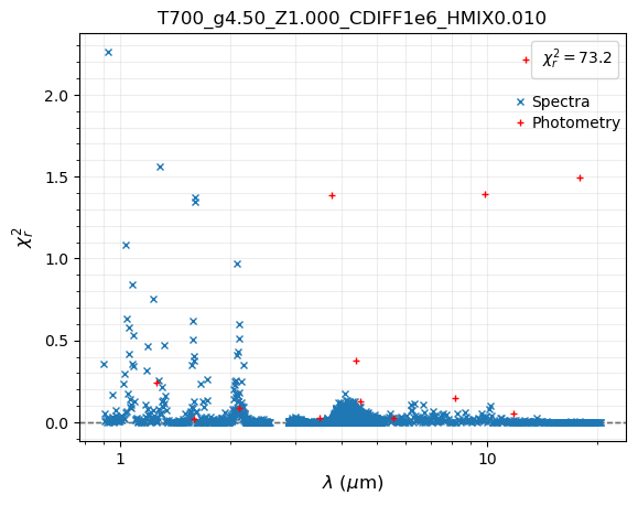 ../_images/notebooks_tutorial_chi2_fit_spectrophotometry_37_0.png