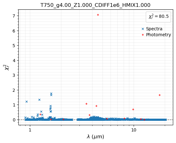 ../_images/notebooks_tutorial_chi2_fit_spectrophotometry_37_2.png