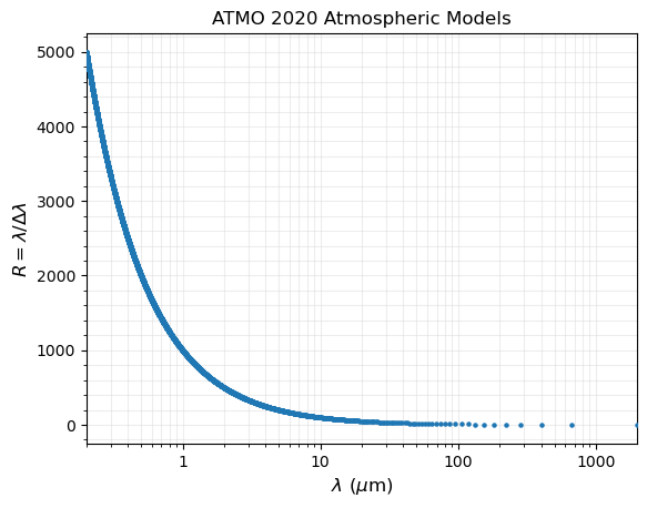 ../_images/notebooks_tutorial_ingest_new_models_34_0.png