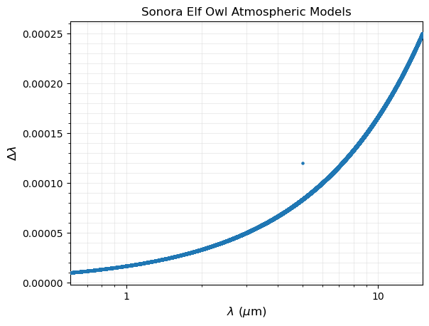 ../_images/notebooks_tutorial_models_examination_21_0.png