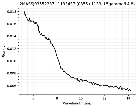 ../_images/notebooks_tutorial_spitzer_irs_spectra_11_0.png