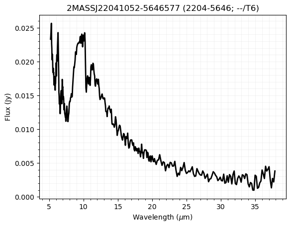 ../_images/notebooks_tutorial_spitzer_irs_spectra_11_2.png