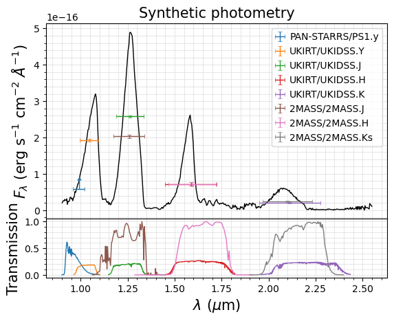 ../_images/notebooks_tutorial_synthetic_photometry_11_0.png