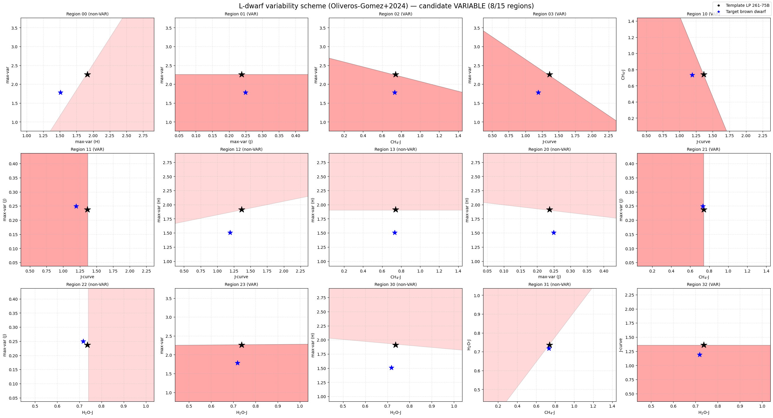 ../_images/notebooks_tutorial_variability_17_0.png