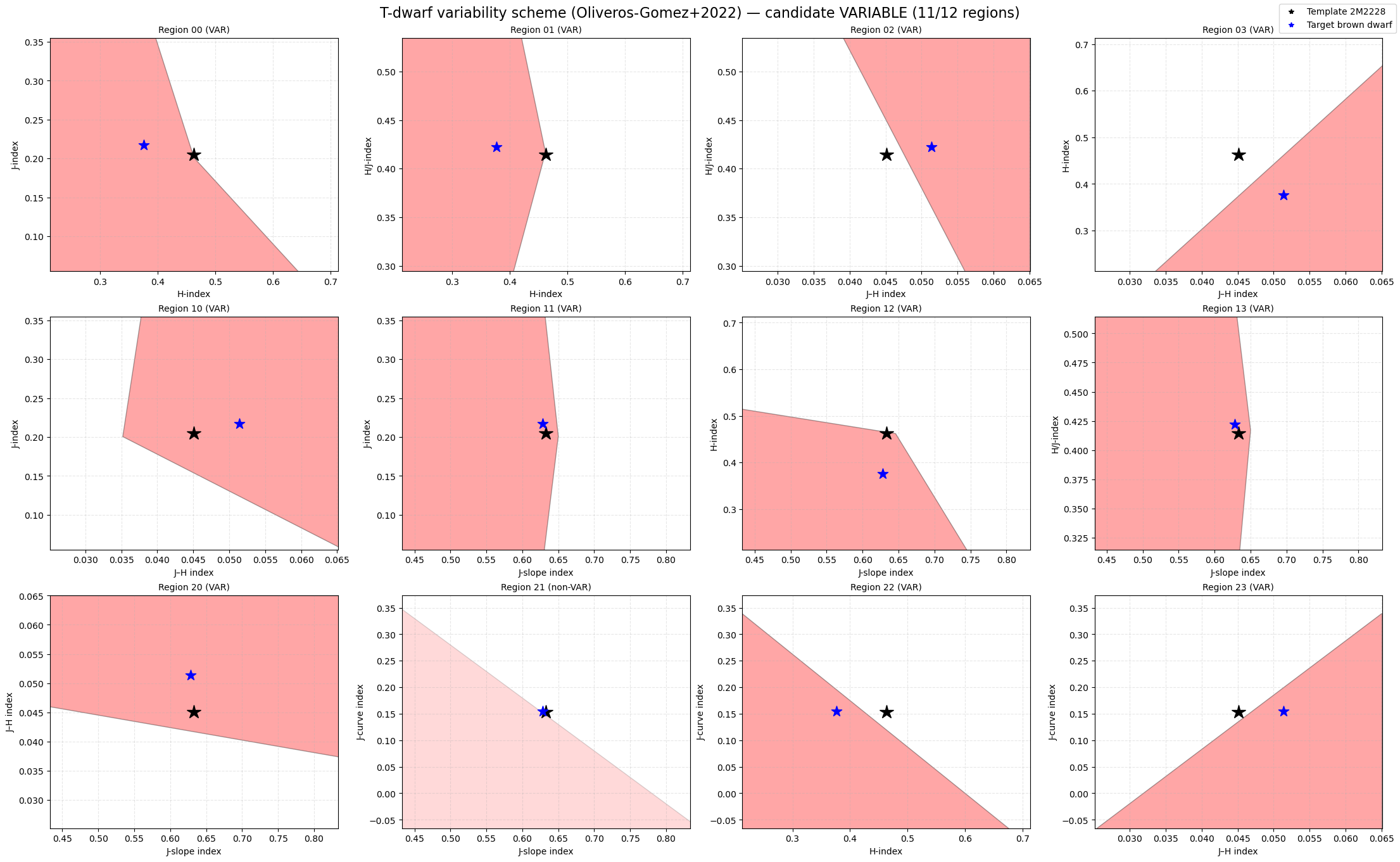../_images/notebooks_tutorial_variability_23_1.png